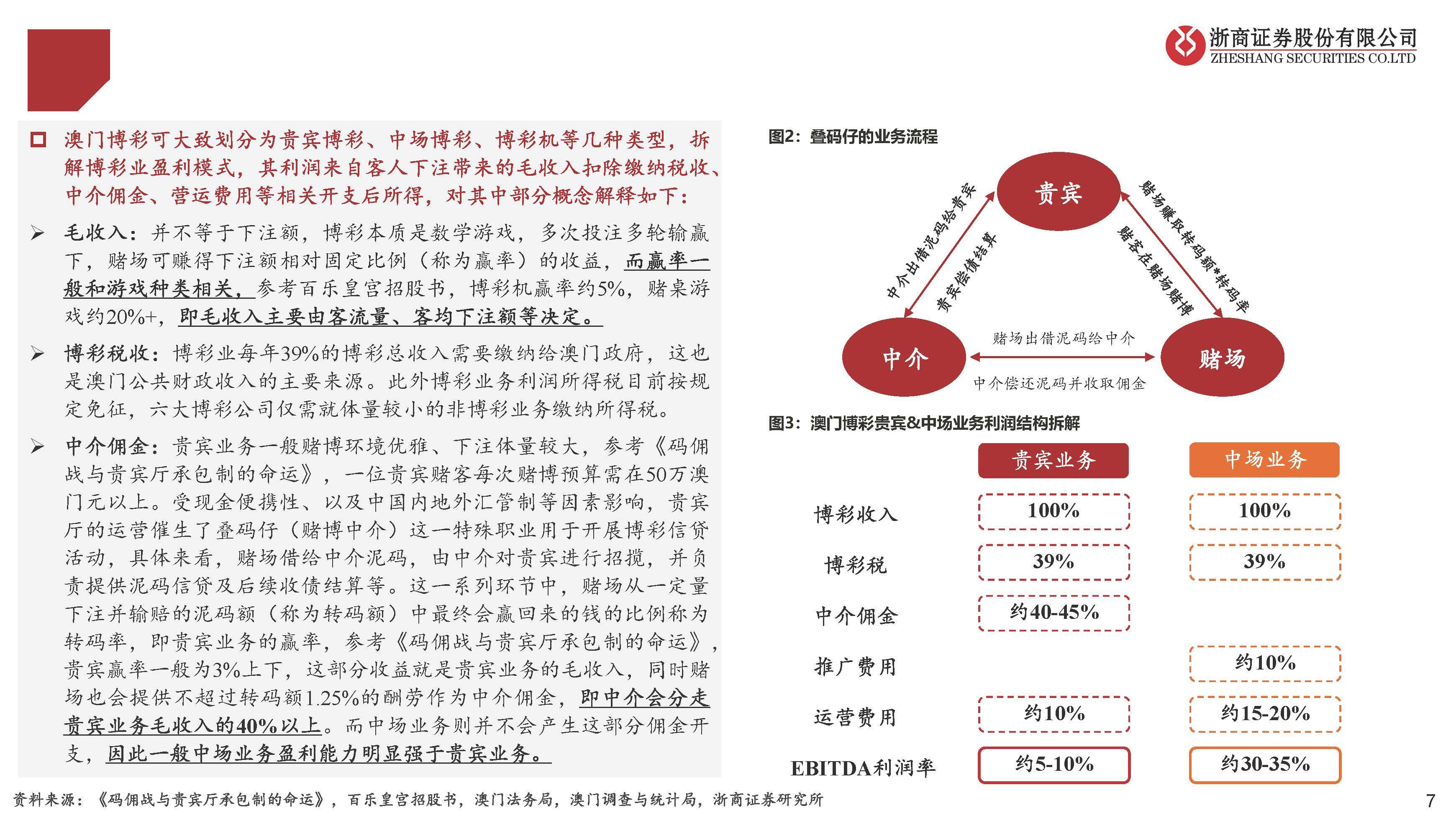 最新方向 第150页