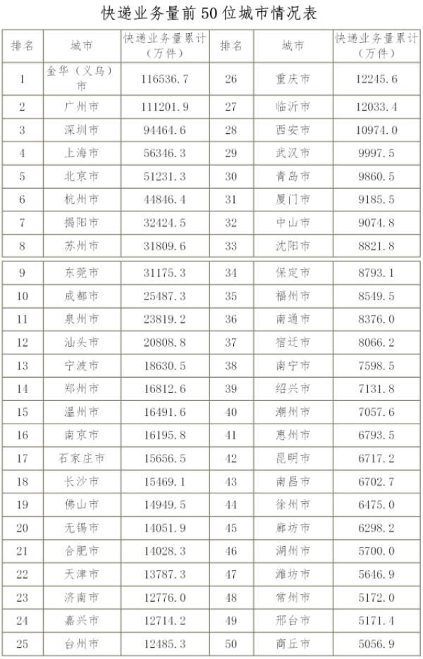 邮政劳务工转正最新消息,邮政员工转正动态资讯