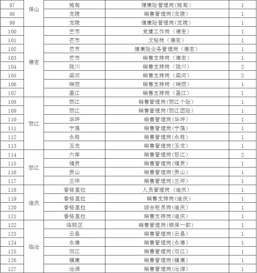 安远最新招聘8小时最新,安远最新8小时职位速览