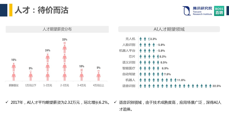 思念复燃