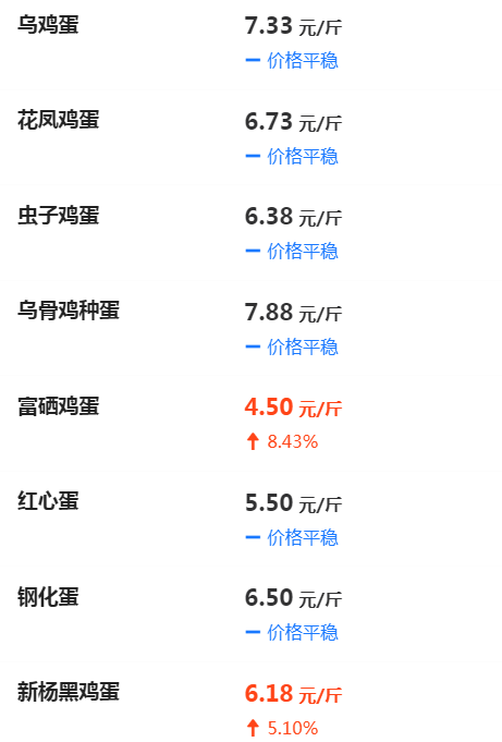 今日石家庄蛋价最新，石家庄鸡蛋价格动态揭晓