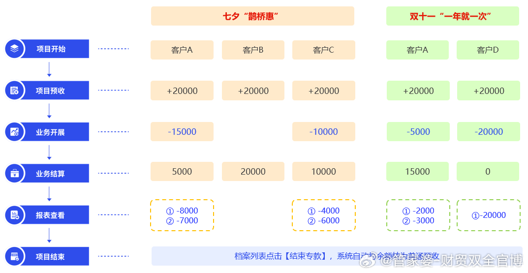 管家婆一肖一码｜家庭顾问的独特预测_财务方案解析