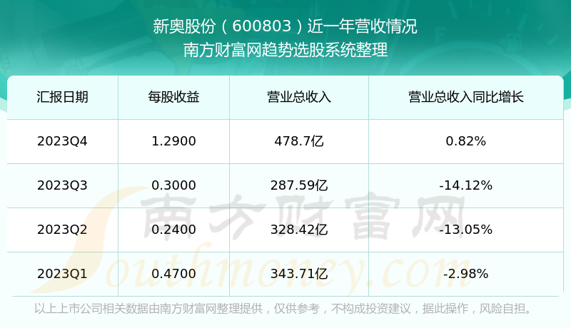 2024新奥精准正版资料｜2024新奥精准正版资料_精准数据评估