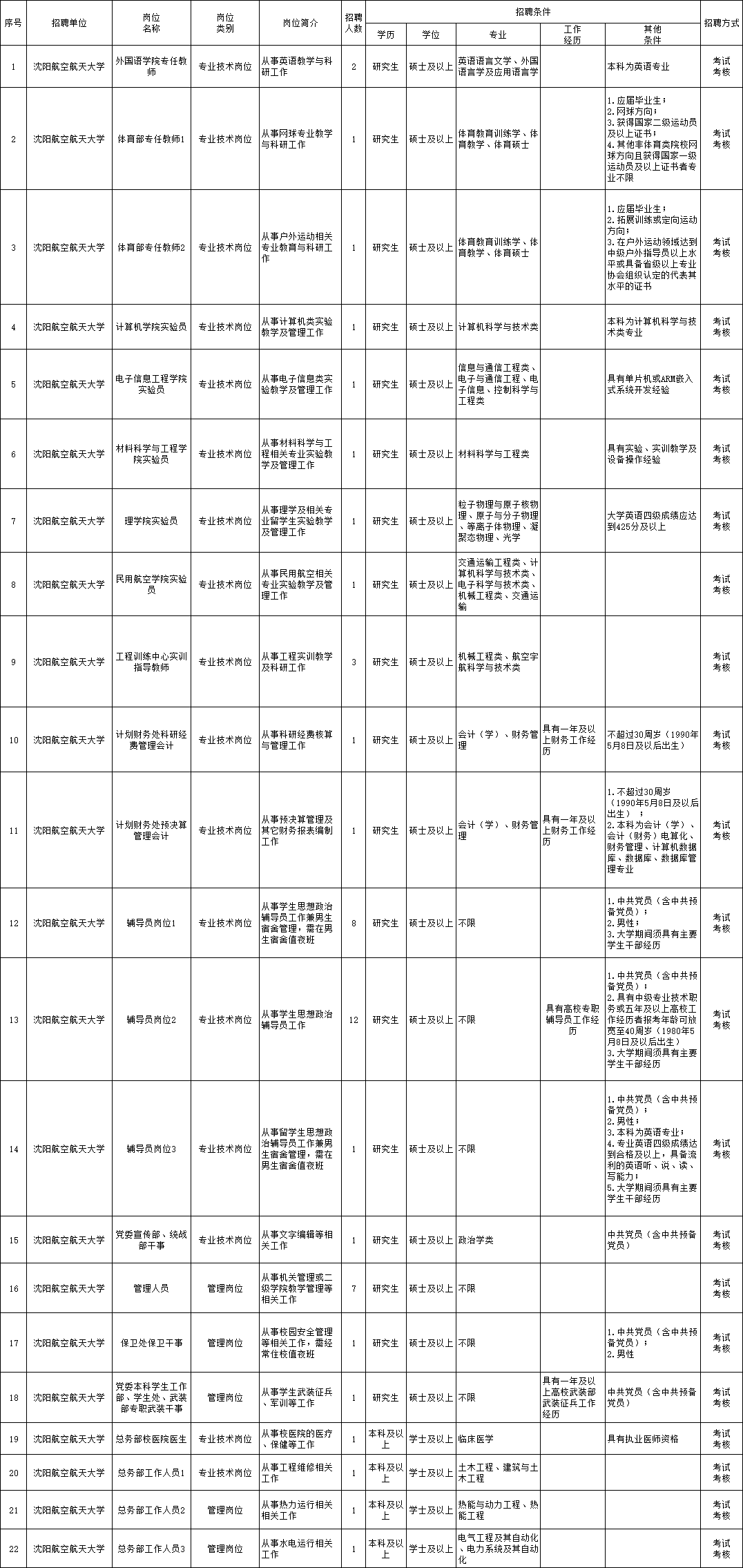 余姚马渚最新招聘信息｜余姚马渚职位招募速递