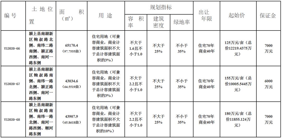 曾相识