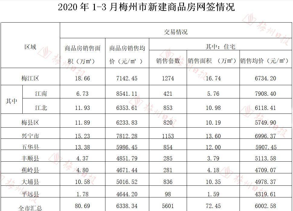 梅州房价走势最新消息-梅州楼市动态速递