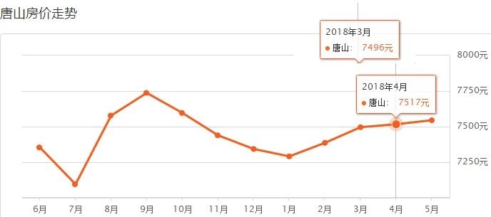 唐山金域名邸最新房价（唐山金域名邸近期房价行情）