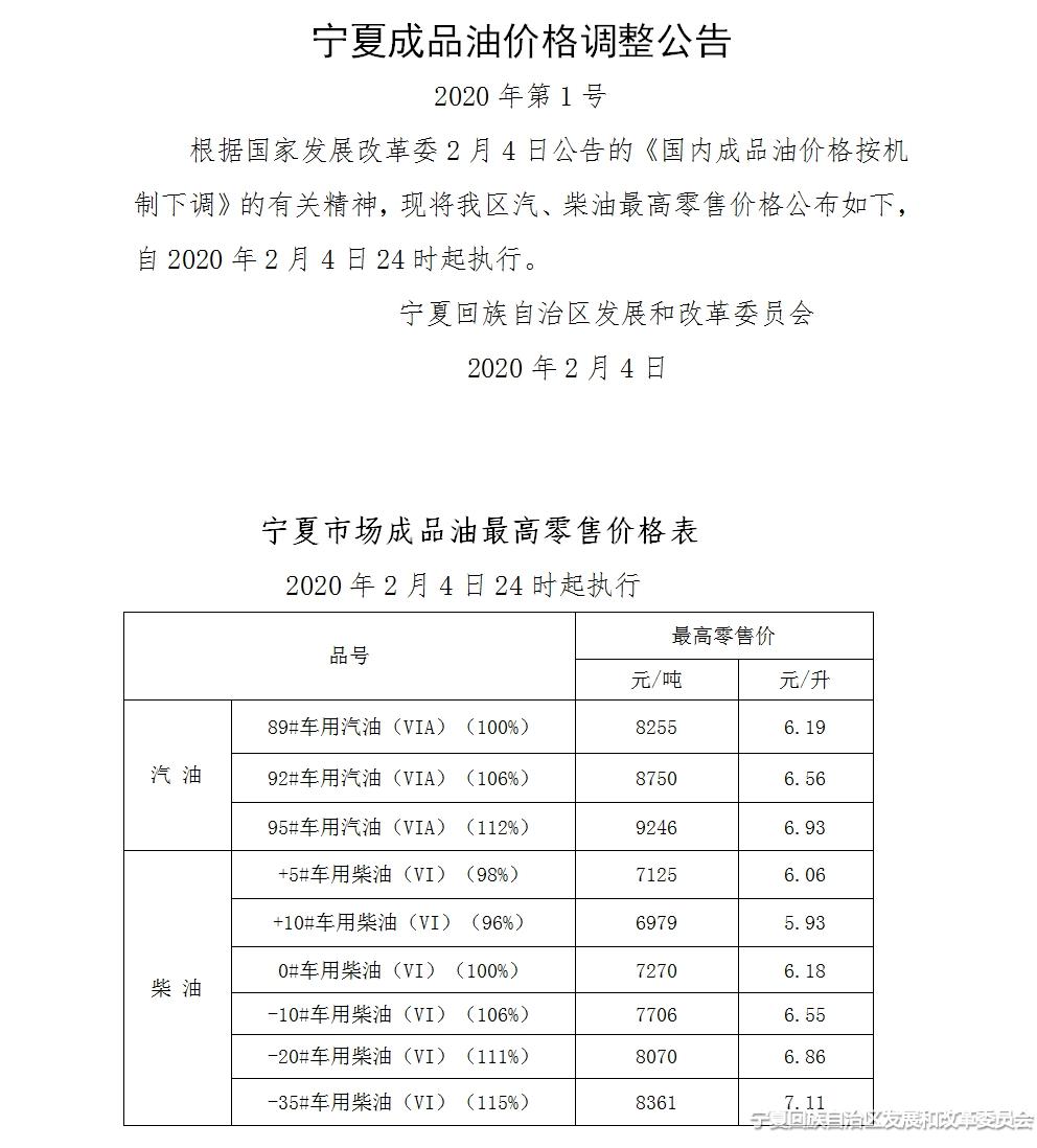 宁夏油价调整最新消息-宁夏油价变动资讯