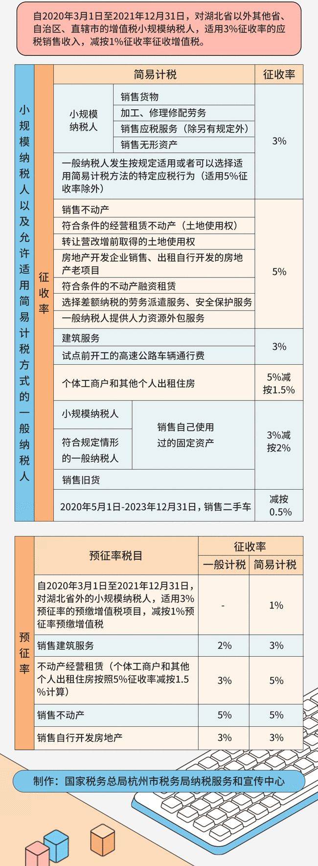 2017年最新税率表｜2017年度税率一览表