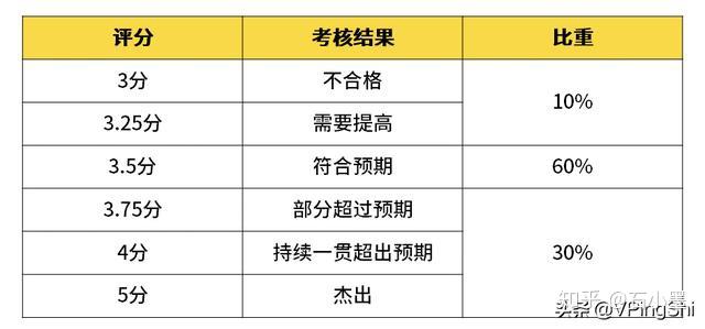 合肥海尔薪资福利一览