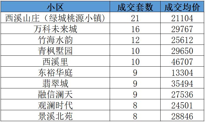 融信未来城最新消息｜“融信未来城资讯速递”