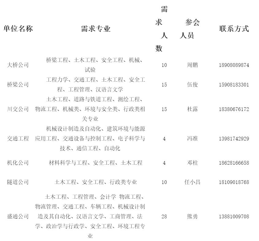 “大悟人才资讯：最新职位速递”