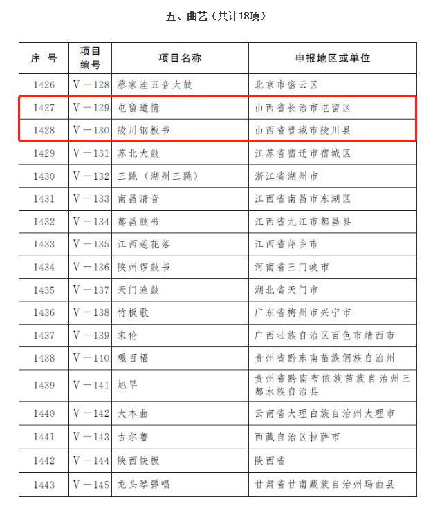 湖北4a景区最新名录-湖北最新4A级景区盘点