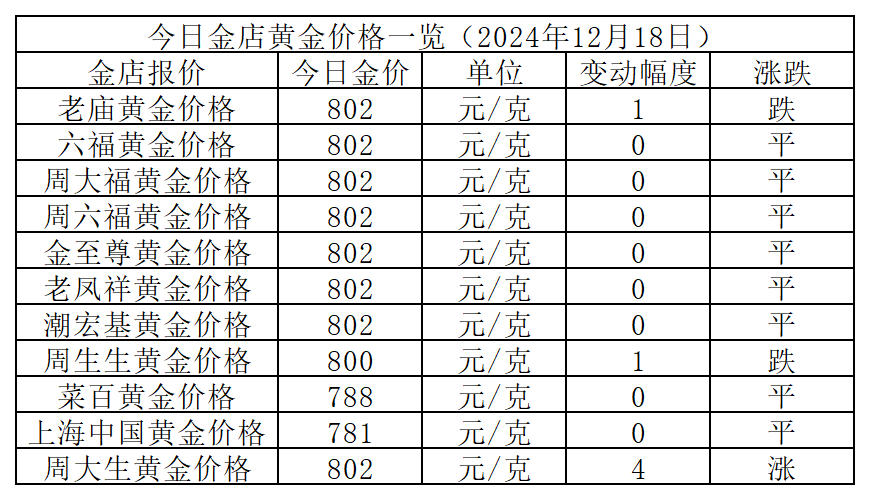 最新视野 第21页