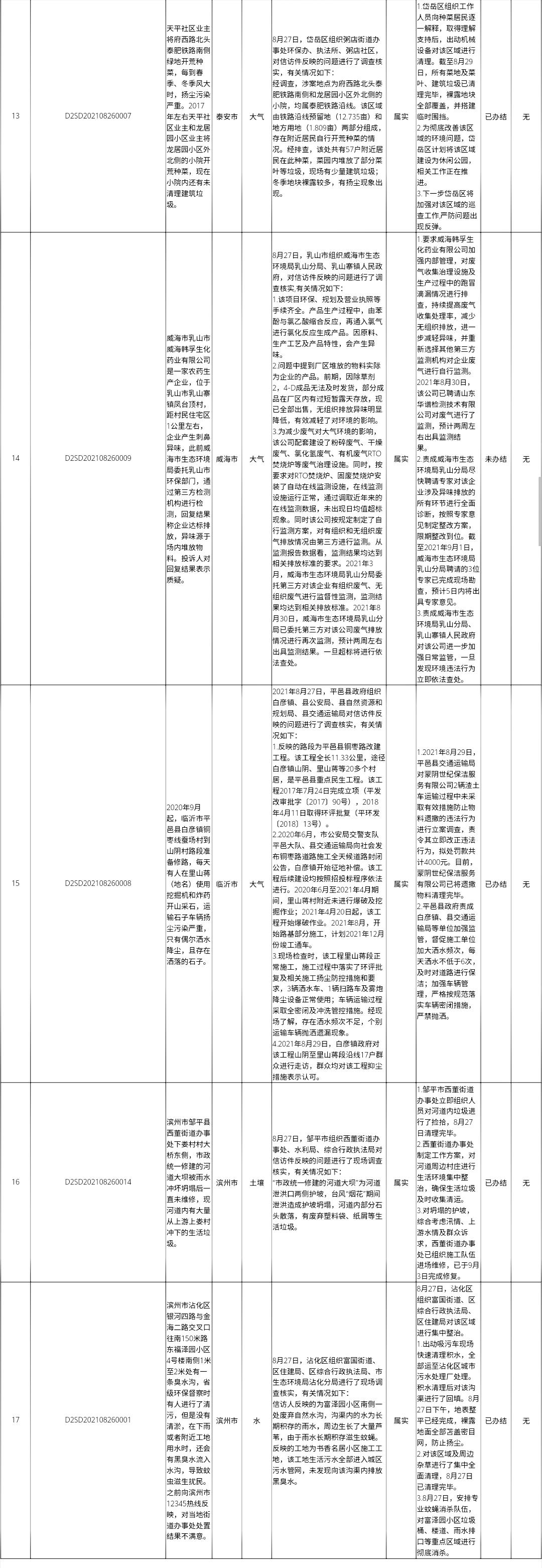 山东环保督察最新动态-山东环保监察最新进展