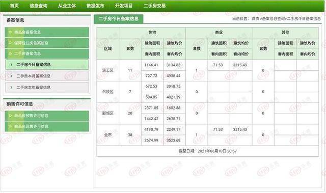 章丘涧桥二手最新房价｜章丘涧桥二手房市场行情