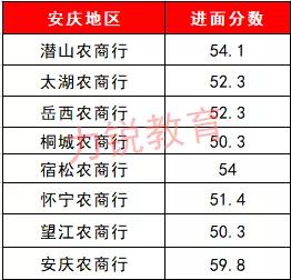 “安庆最新招聘资讯汇总”