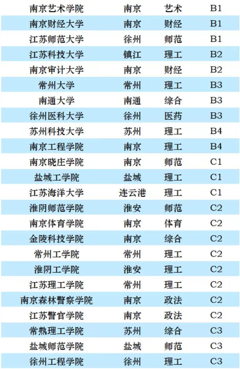 2017年度全国高校综合实力排行榜揭晓