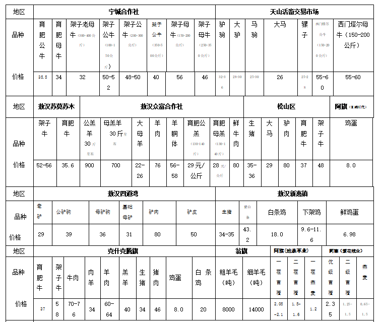 “赤峰谷子市场价格动态”