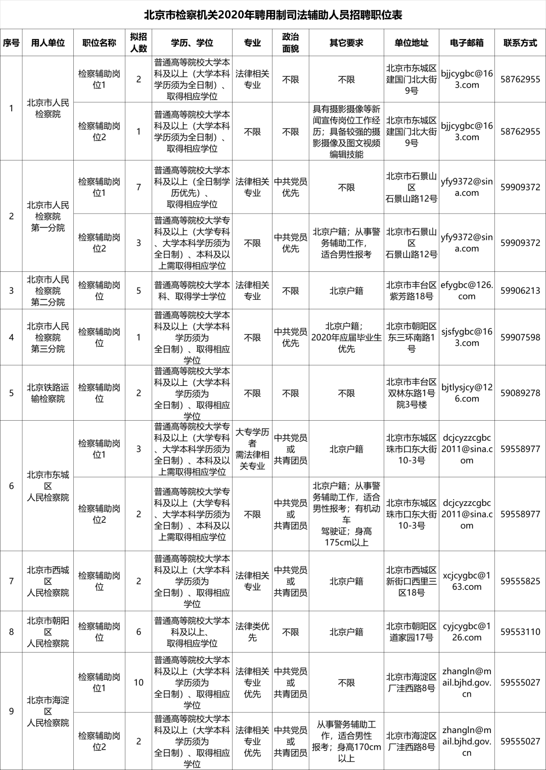 延庆地区最新驾驶员职位招募公告