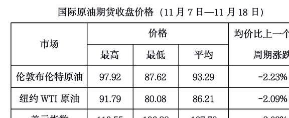 今日国际油价最新走势-国际油价今日动态解析