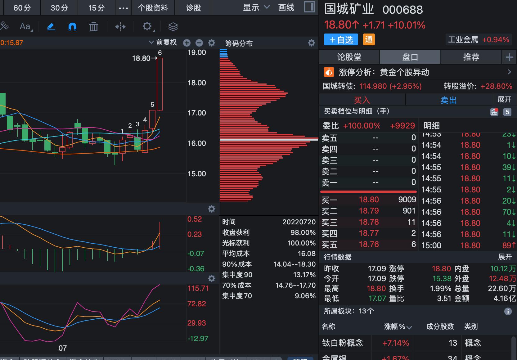 国城矿业资讯速递