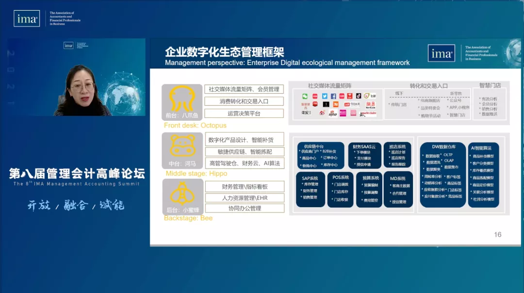 会计管理领域前沿动态