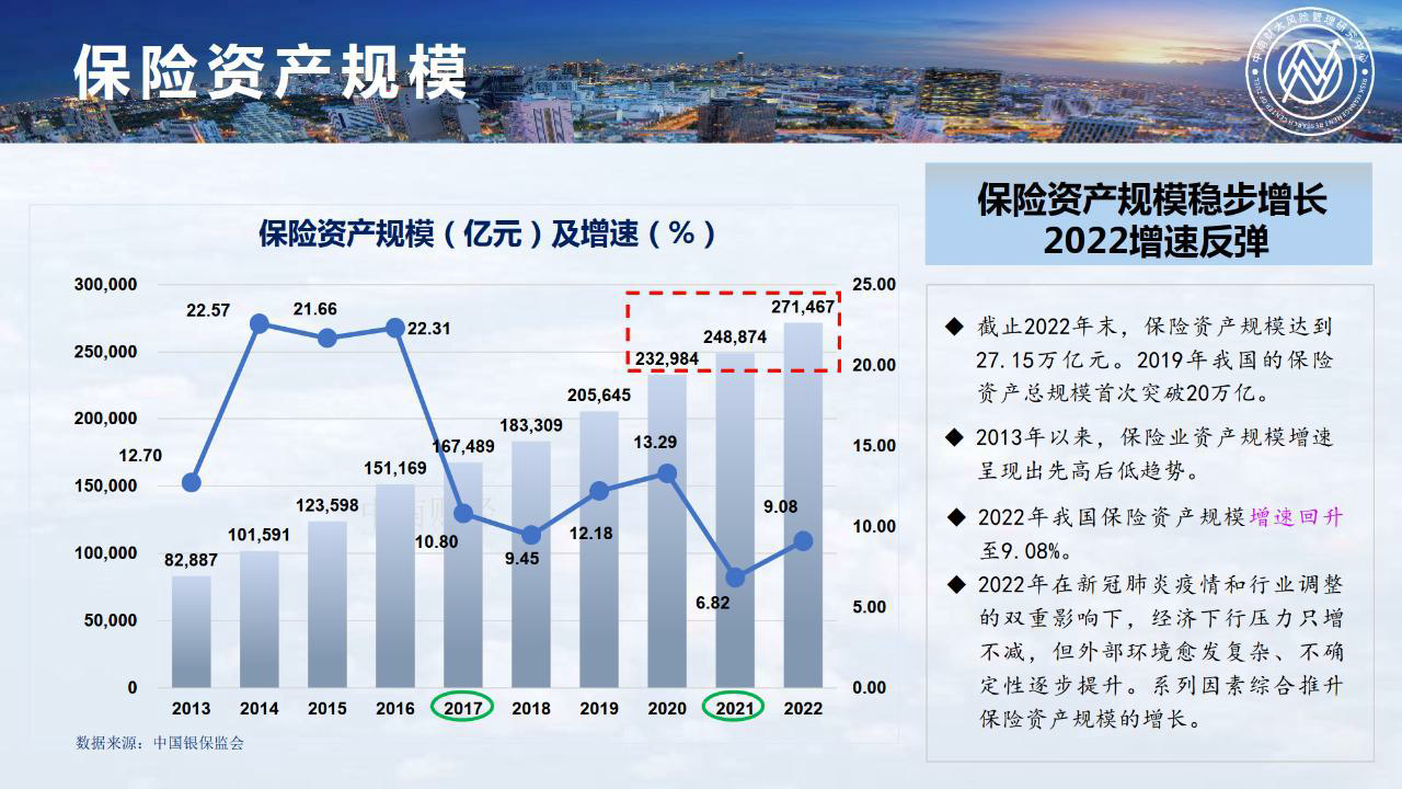 2023年度保险行业最新动态解读