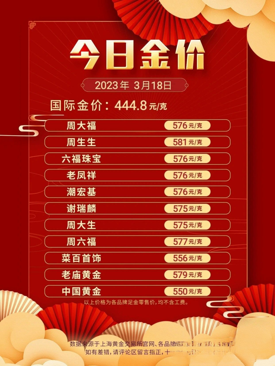 最新全球黄金价格