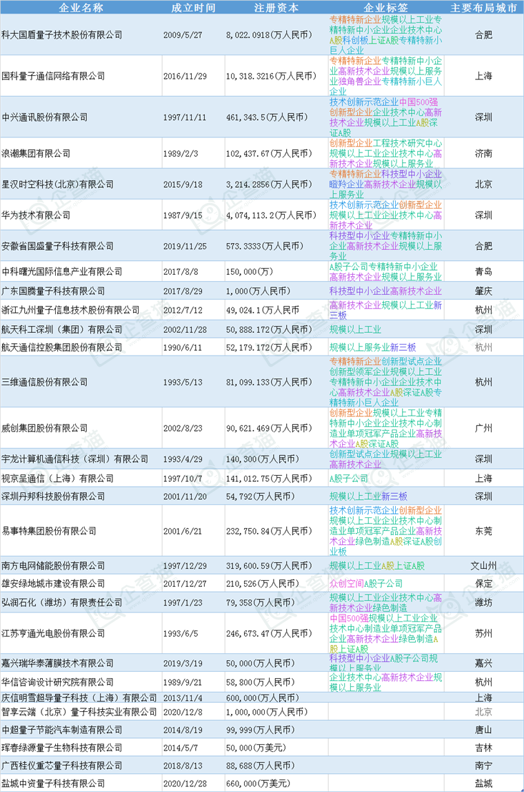 中兴通讯最新动向