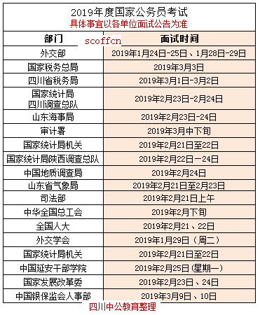 国考面试时间最新