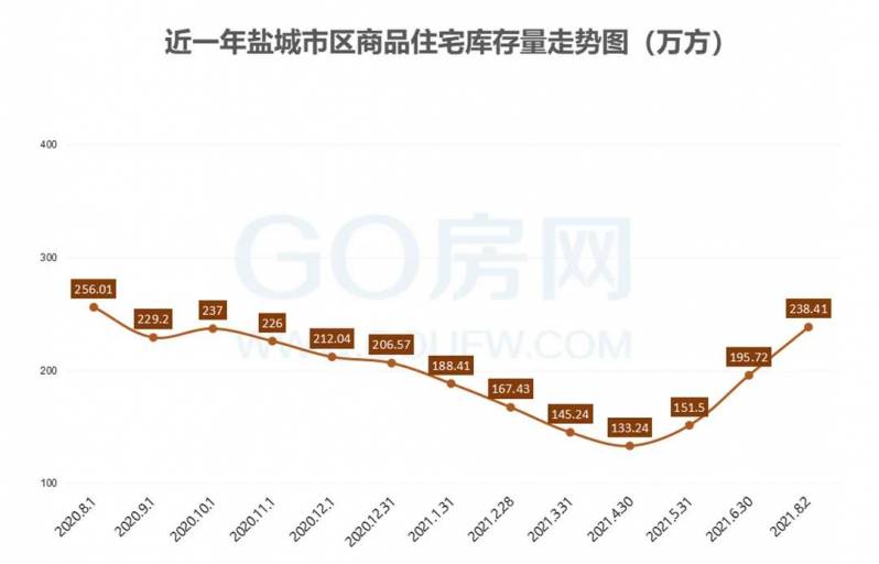 盐城七月房产市场，宜居佳选绽放新篇章