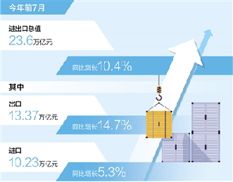 最新视野 第35页