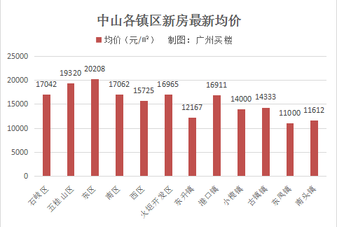 焕新优贷利率，开启财富增值新篇章