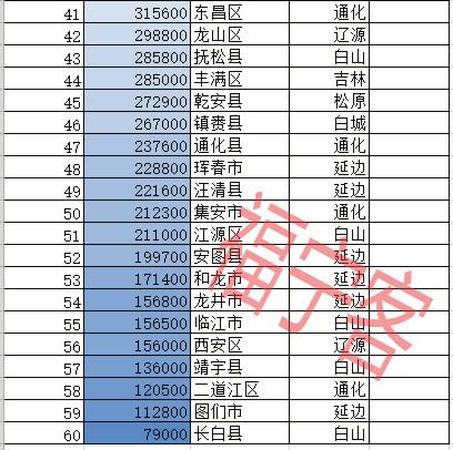 东丰至双辽路段最新喜讯，共筑美好未来！