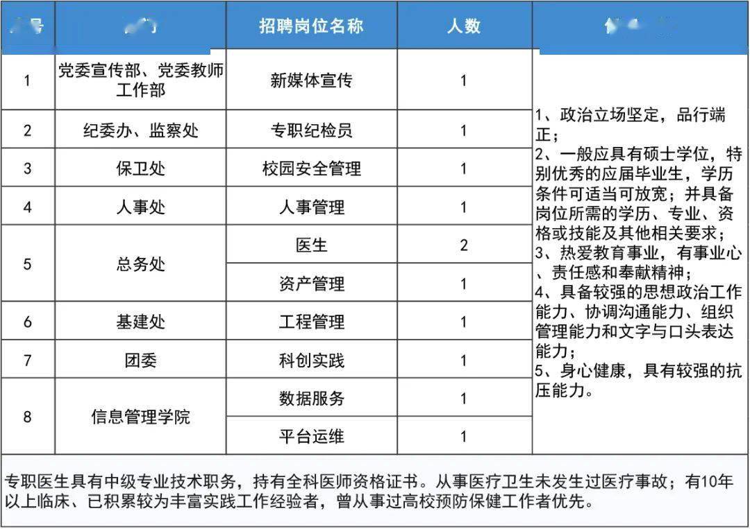 喜讯！大连会计职位大放光彩，精彩招聘信息等你来解锁！