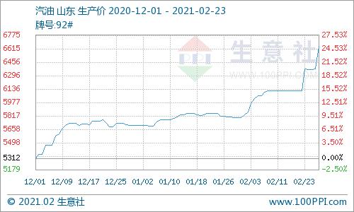 玉米市场今日喜报频传，价格走势一路攀升！