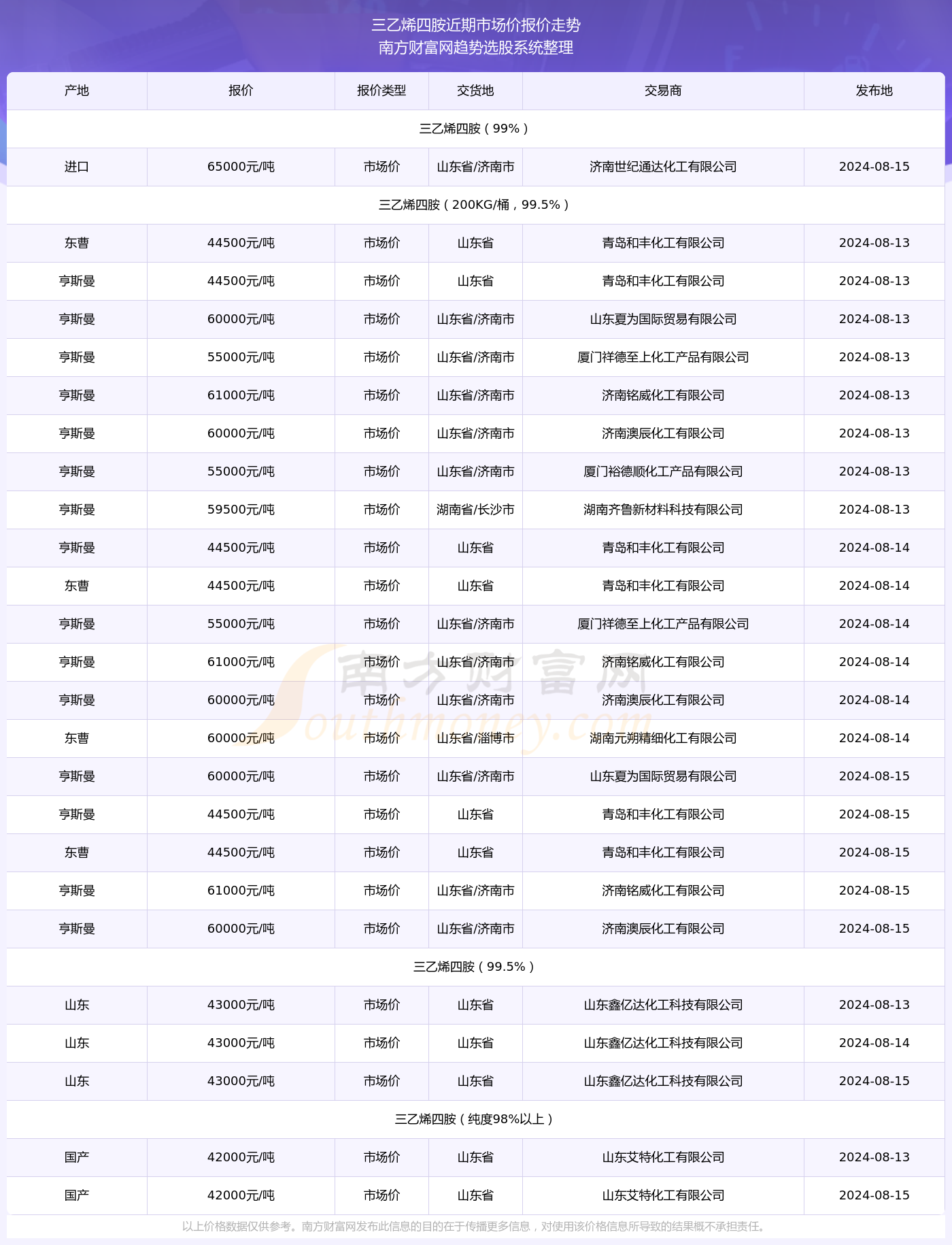 烯量币价值攀升，最新喜讯速览！