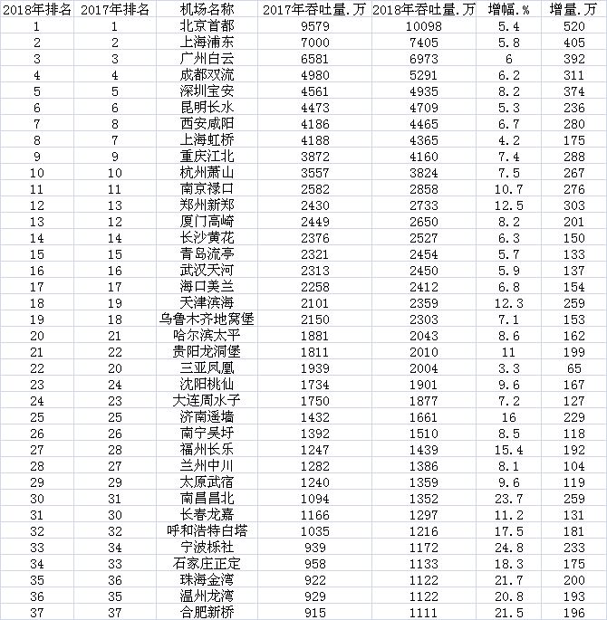 郑州入境最新资讯