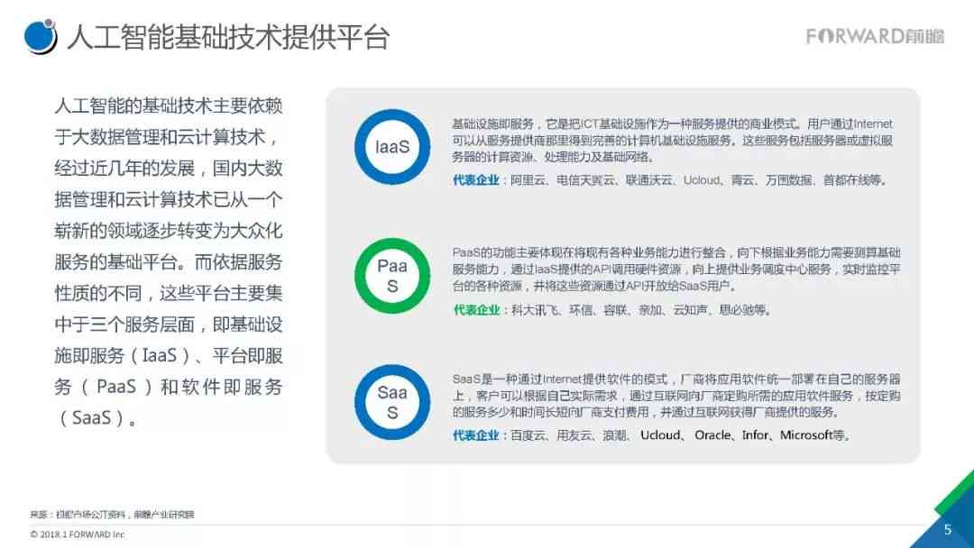 AI领域最新研究成果汇编