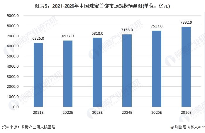 任丘未来发展趋势