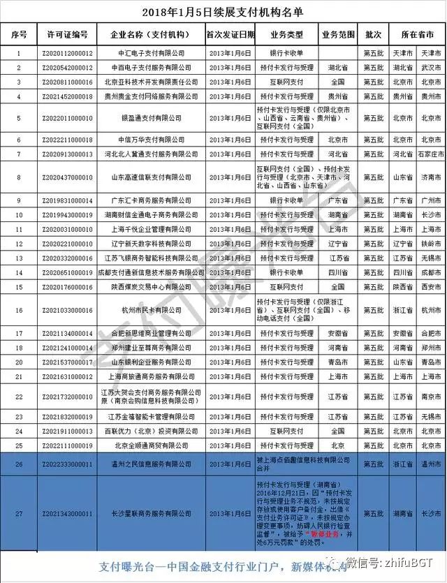 乐富续牌动态资讯