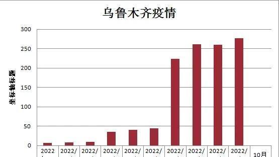 新疆防疫捷报频传，居民健康指数持续攀升