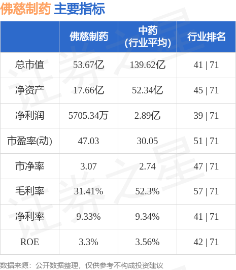 佛慈制药最新资讯揭晓