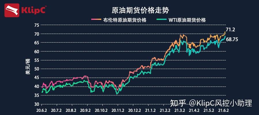 全球原油市场价格动态速递