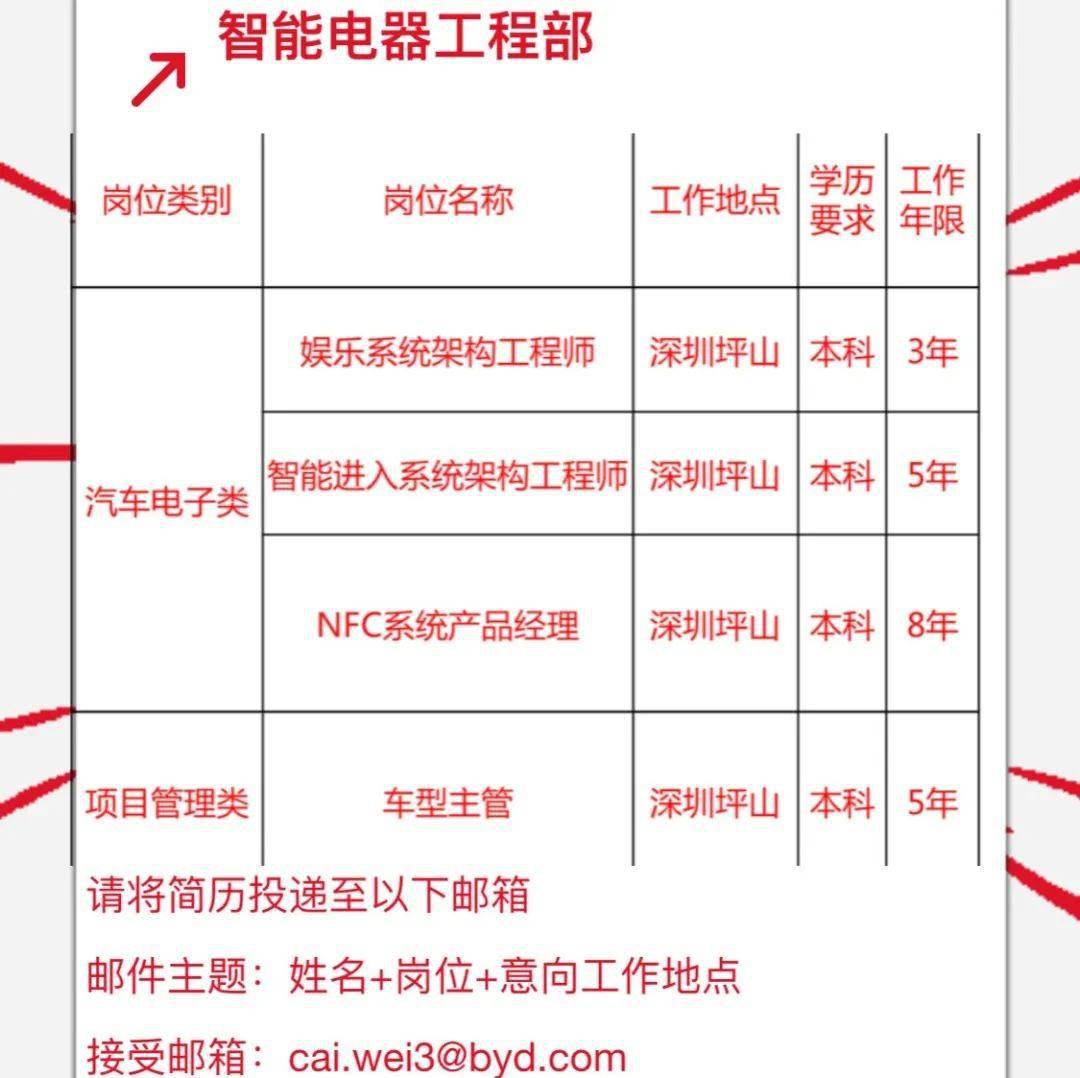 比亚迪深圳最新职位招募