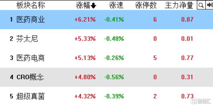 亚太药业最新动态发布