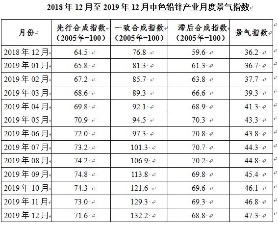 实时铅锌市场价格动态