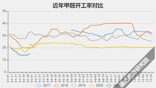 粤省甲醇市场最新动态与价格走势一览