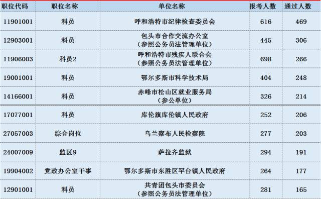 里水、顺德新鲜出炉：最新职位招聘信息汇总